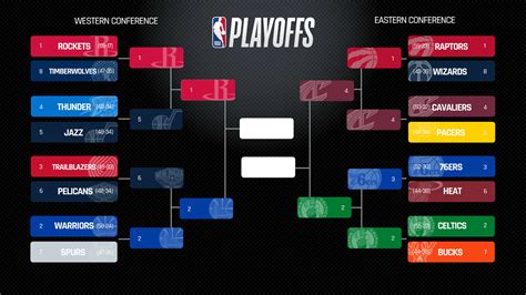 nba playoff basketball scores